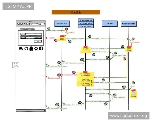 凯发开户流程详解：常见问题解答与安全验证流程详细介绍